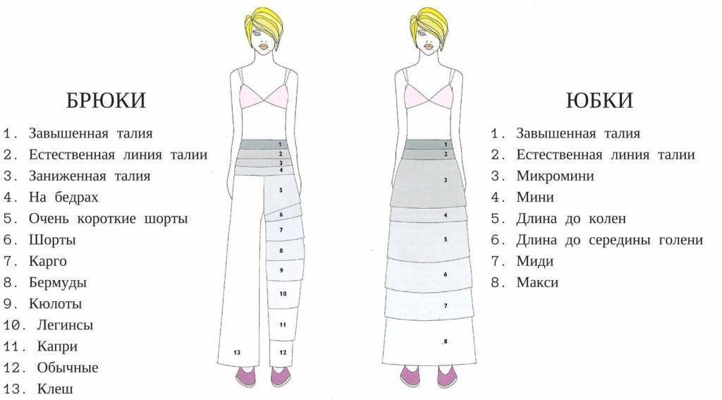 Размер женской юбки: как определить правильно, таблицы соответствия