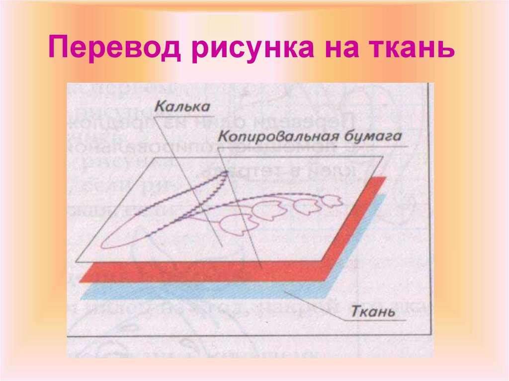 Как перевести рисунок с бумаги на ткань для росписи