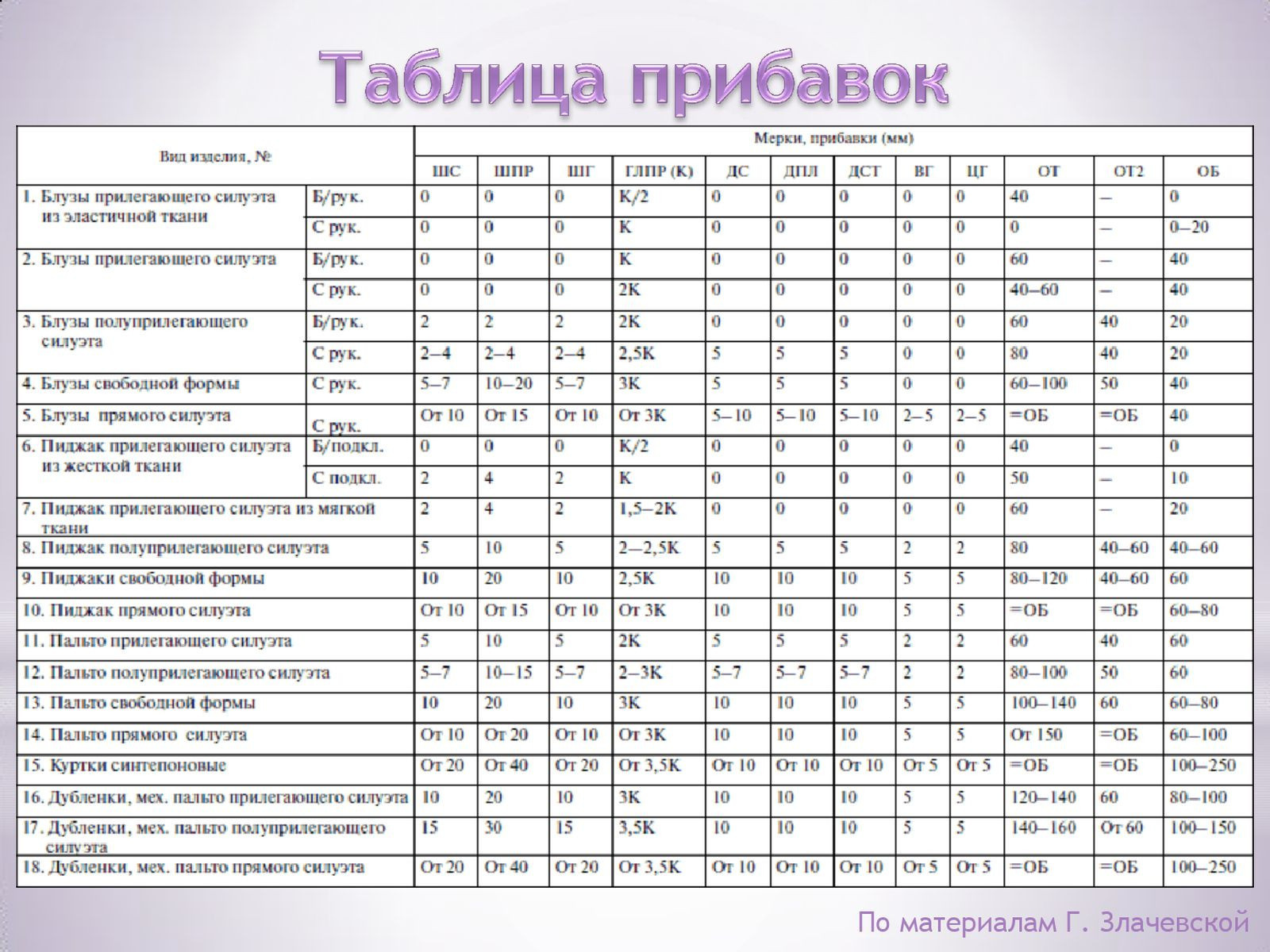 20 простых шагов как снять мерки с женщины для платья и брюк