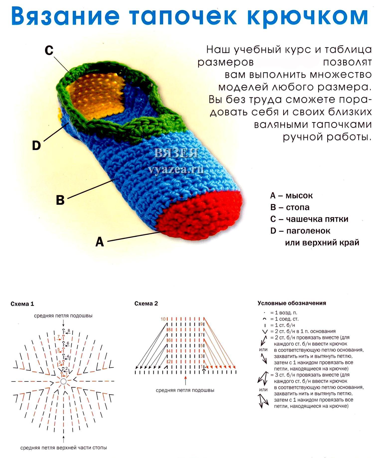 Вязание крючком тапочки следки носки схемы