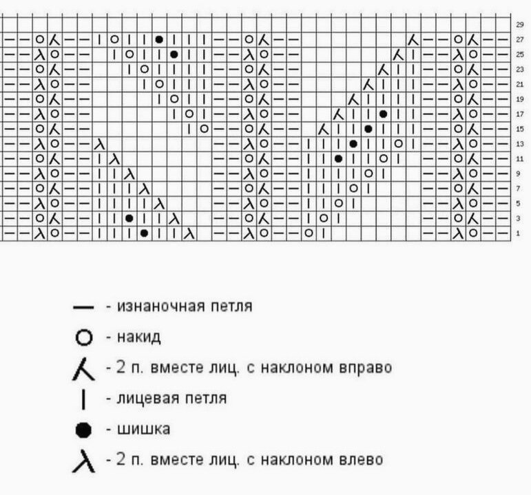 Ажурные палантины спицами из мохера – 20 вариантов моделей со схемами и описанием, видео мк - пошивчик одежды