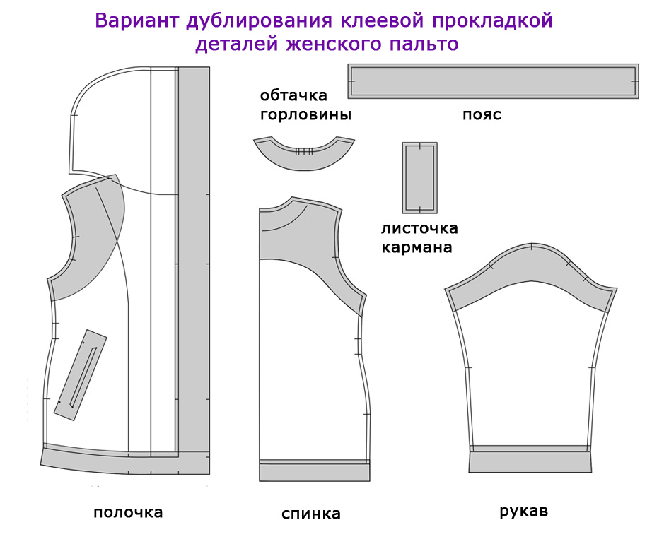Способы дублирования деталей кроя изделия: основные методы