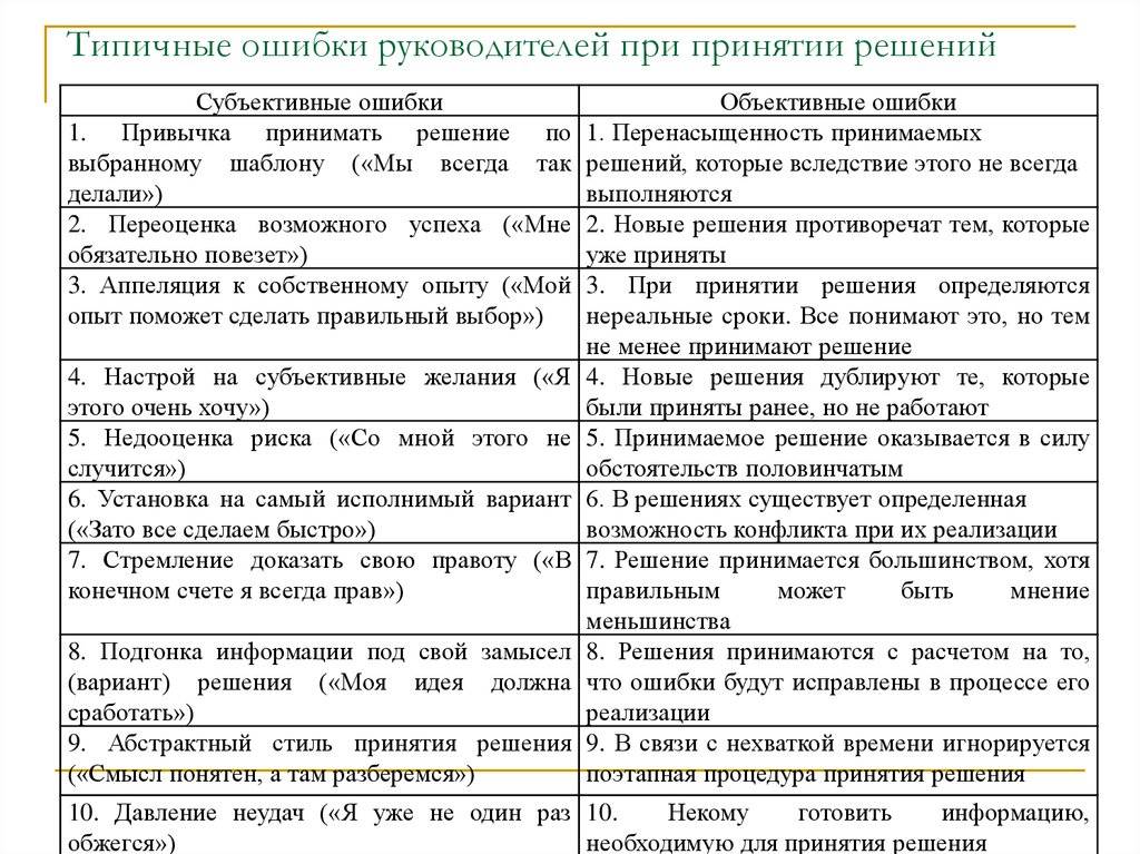 Нанесение макияжа: ошибки и особенности их устранения