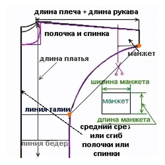 Шьем, шьём, шьём... платье с рукавом «летучая мышь»